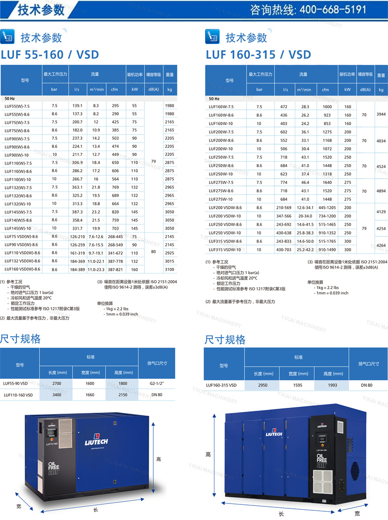 无油LUF55-315KW-2022印刷版-5.jpg