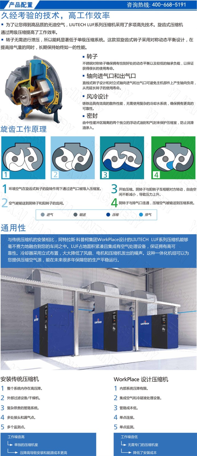 柳泰克无油旋齿空压机LUF15-55 (VSD)1.jpg